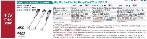 CL002GZ07  Máy Hút Bụi Dùng Pin(màu Trắng/bl)(40v) (không Kèm Pin Sạc)