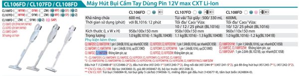 CL106FDZW  Máy Hút Bụi Dùng Pin(12v Max) (không Kèm Pin Sạc)