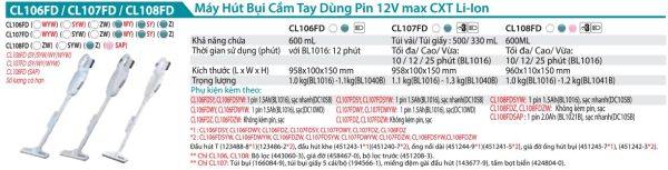 CL107FDZ  Máy Hút Bụi Dùng Pin(12v Max) (không Kèm Pin Sạc)