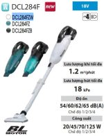 DCL284FZW  Máy Hút Bụi Dùng Pin(bl)(18v)