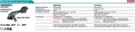GA003GM201  Máy Mài Góc Dùng Pin(100mm/công Tắc Trượt) (kèm 02 Pin 4.0ah + Sạc Nhanh)
